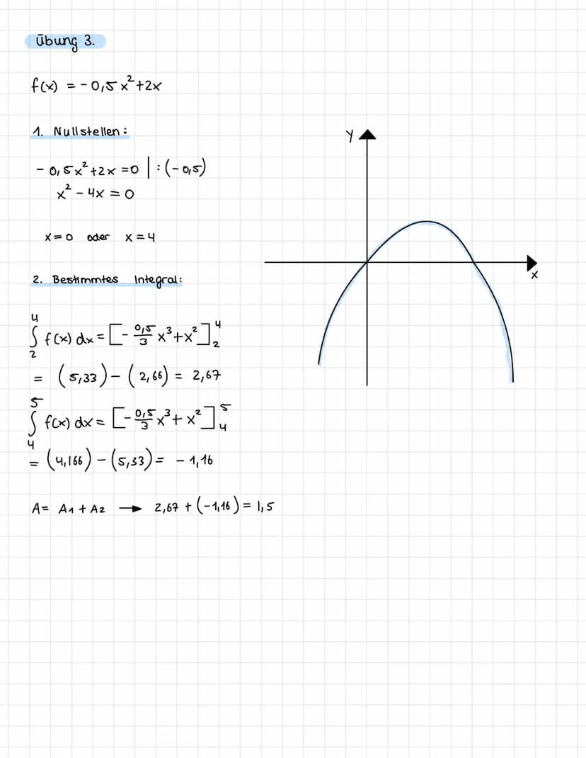 Integralrechnung: Übungen
5.113
übung 1.
a)
f(x) = x²-x+1, Intervall [0;2]
1. Nullstellen:
x²-x + 1 = 0
keine
Nullstellen.
2. Bestimmte Inte