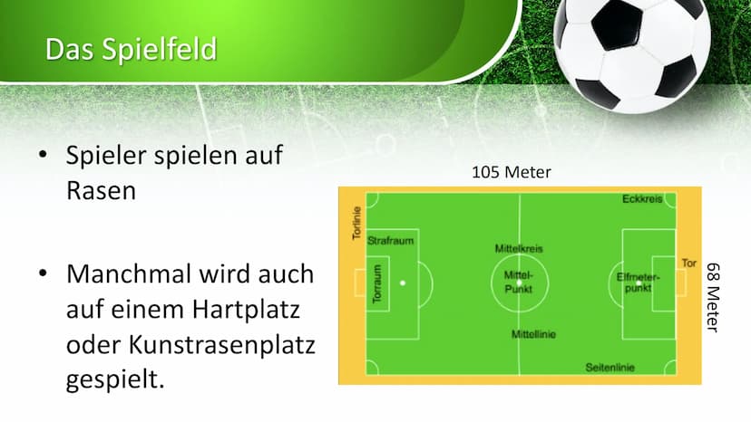 Fußball
on X
0
0 Gliederung
1.
Was ist Fußball?
2. Wie geht das Spiel?
3.
A.
5.
Ursprung
Regeln
Das Spielfeld
Fußballstadien
6.
7. Bekannte 