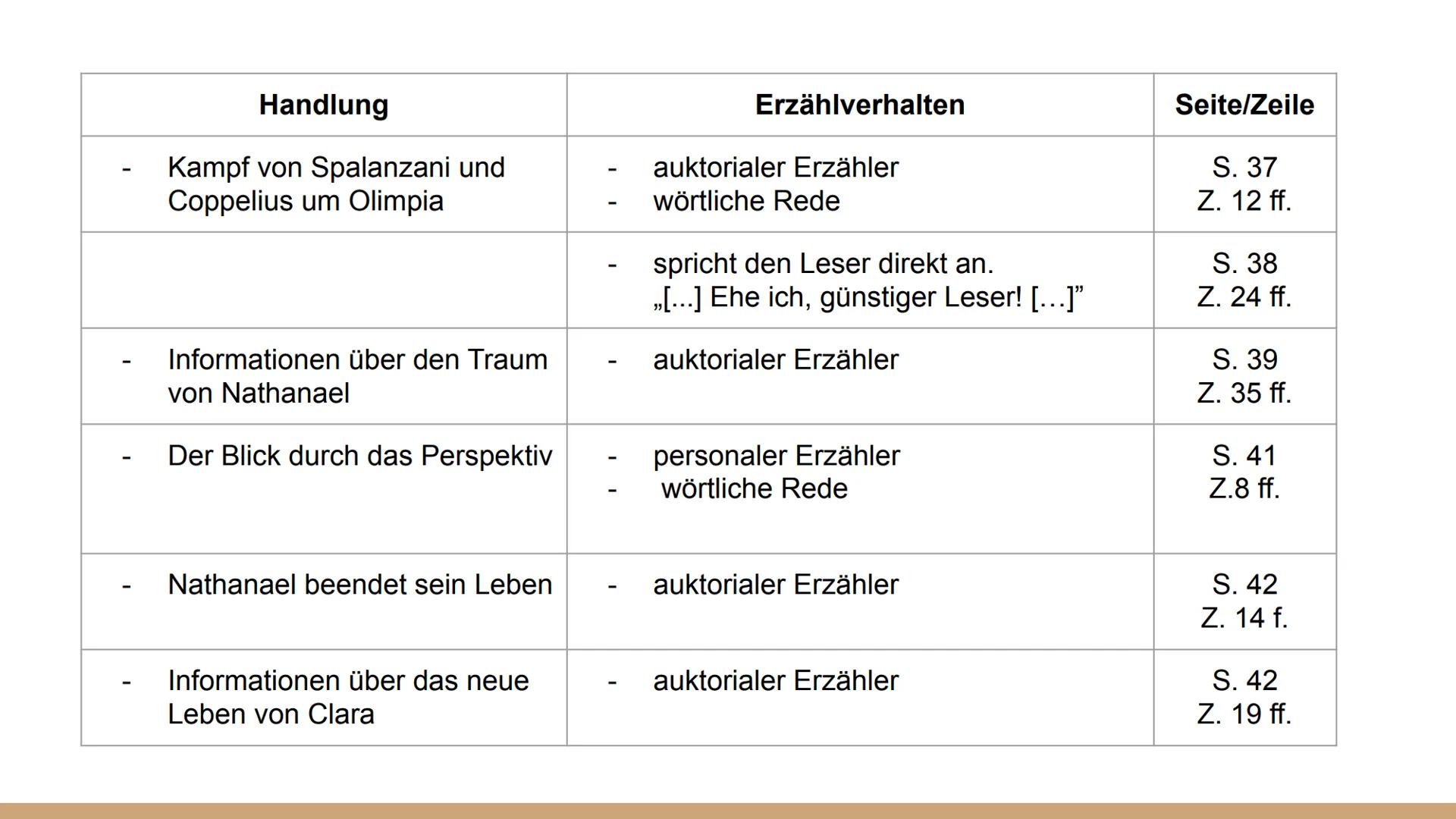 Die
Erzählstruktur
des Sandmanns
von C R # Gliederung

- Definition von *histoire* und *discours*

- Erzähler

- Erläuterung der drei Briefe