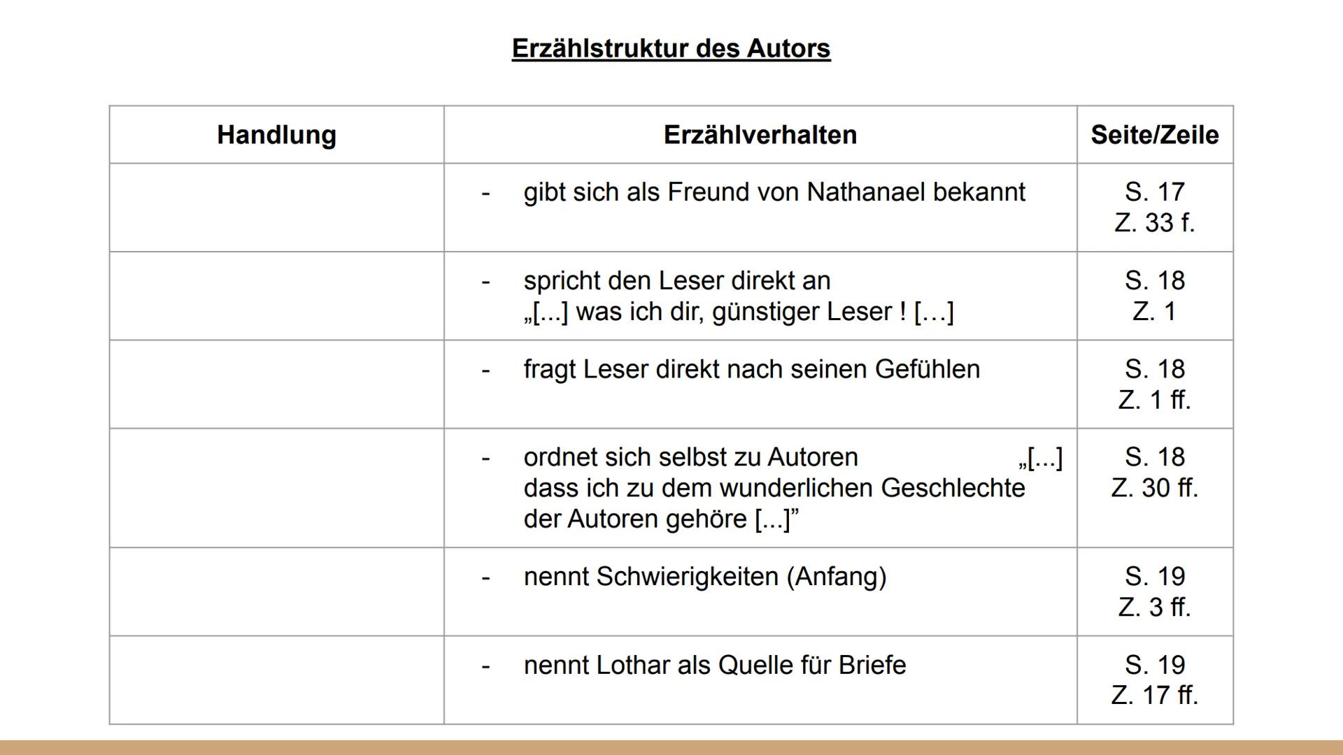 Die
Erzählstruktur
des Sandmanns
von C R # Gliederung

- Definition von *histoire* und *discours*

- Erzähler

- Erläuterung der drei Briefe