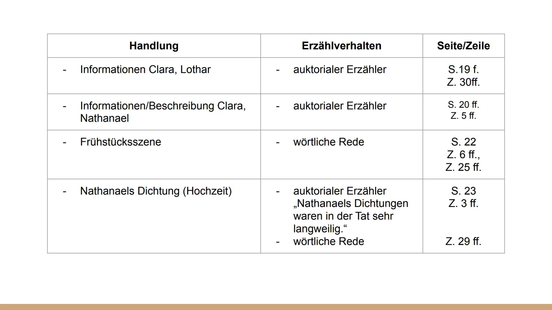 Die
Erzählstruktur
des Sandmanns
von C R # Gliederung

- Definition von *histoire* und *discours*

- Erzähler

- Erläuterung der drei Briefe