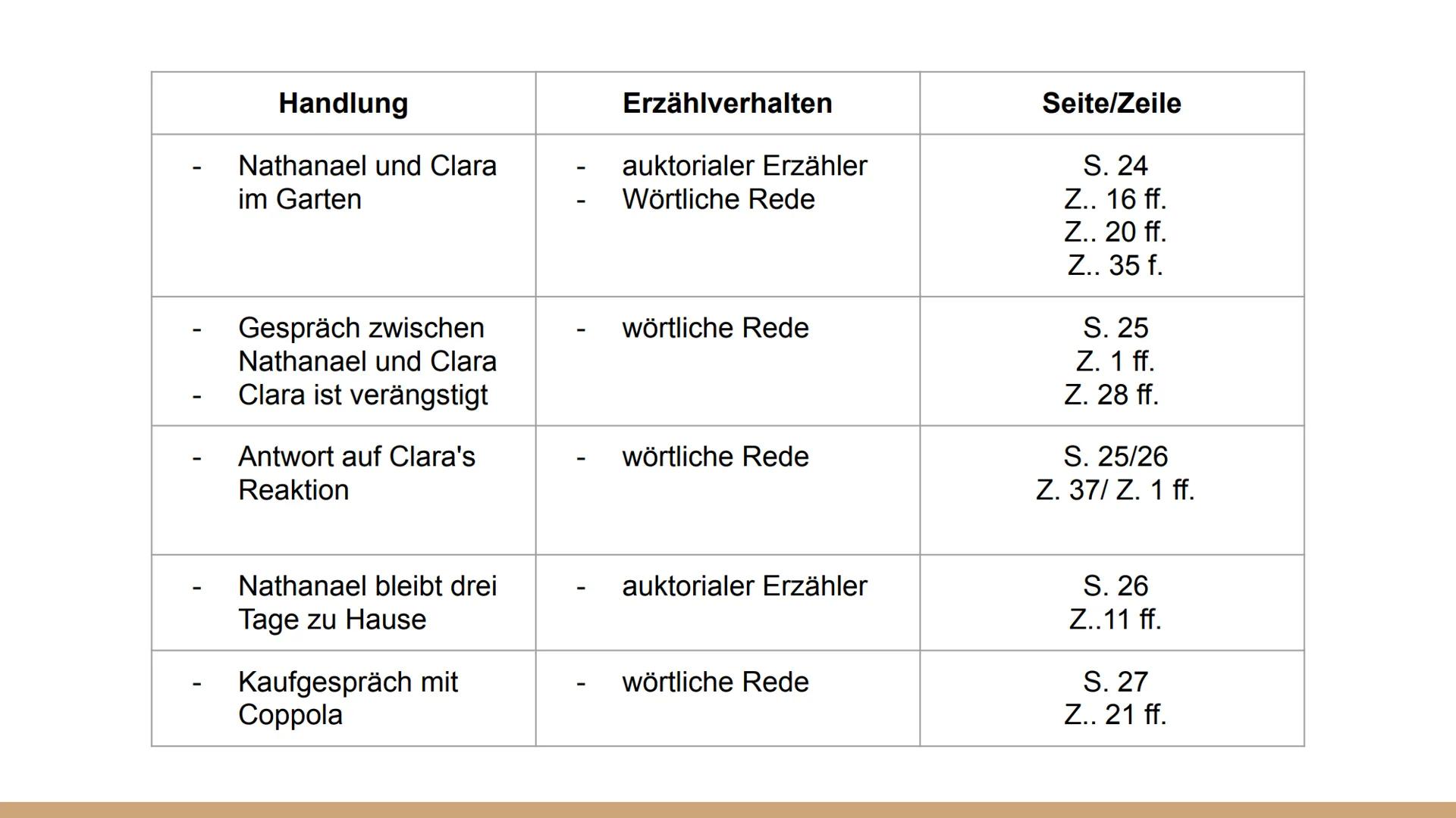 Die
Erzählstruktur
des Sandmanns
von C R # Gliederung

- Definition von *histoire* und *discours*

- Erzähler

- Erläuterung der drei Briefe