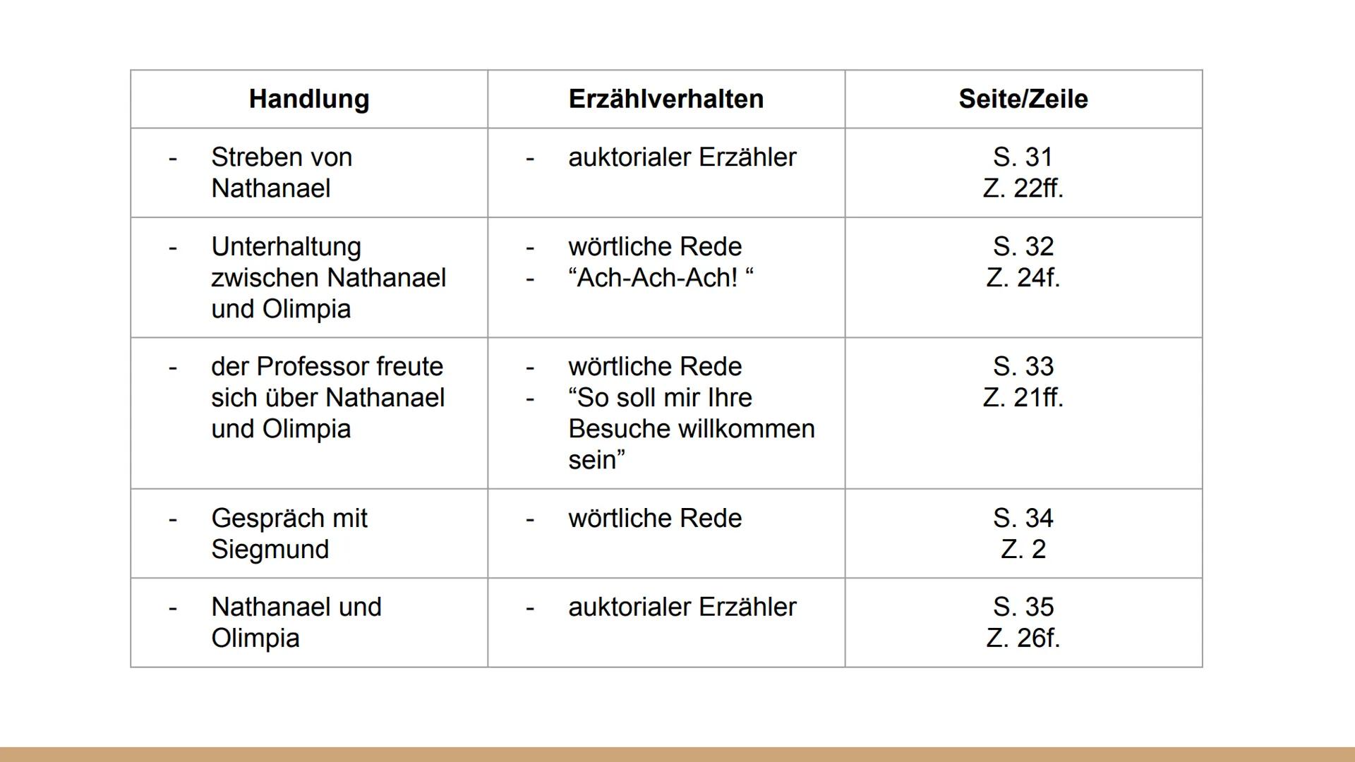Die
Erzählstruktur
des Sandmanns
von C R # Gliederung

- Definition von *histoire* und *discours*

- Erzähler

- Erläuterung der drei Briefe