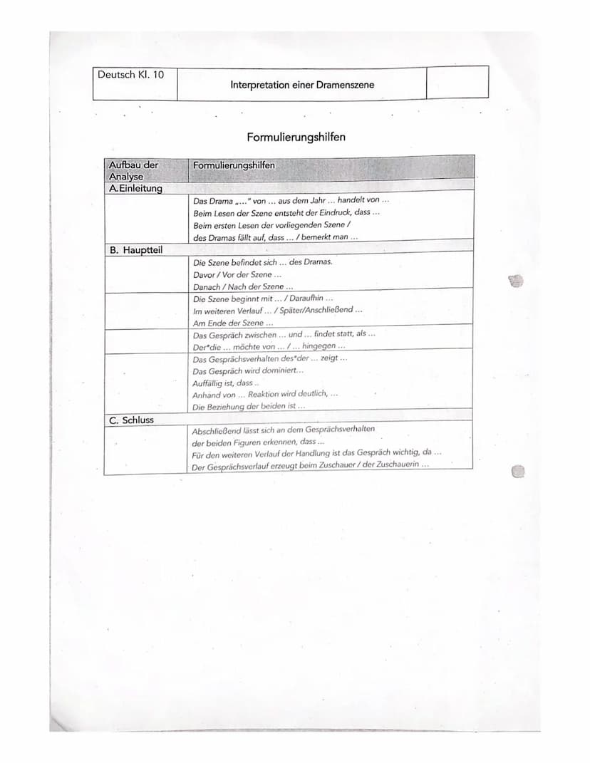 Deutsch Kl. 10
Einleitung
Aufbau einer Dramenszenenanalyse
Interpretation einer Dramenszene
o Typ des Dramas
O
Autor:in
O
Titel
O
Jahr der E