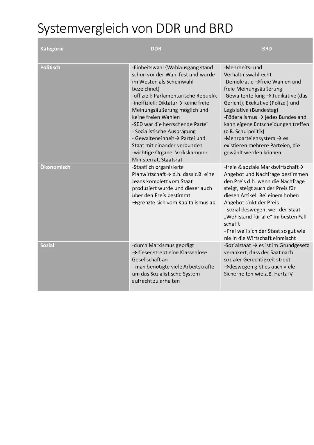 Unterschiede BRD DDR: Tabelle, Alltag und Wirtschaft