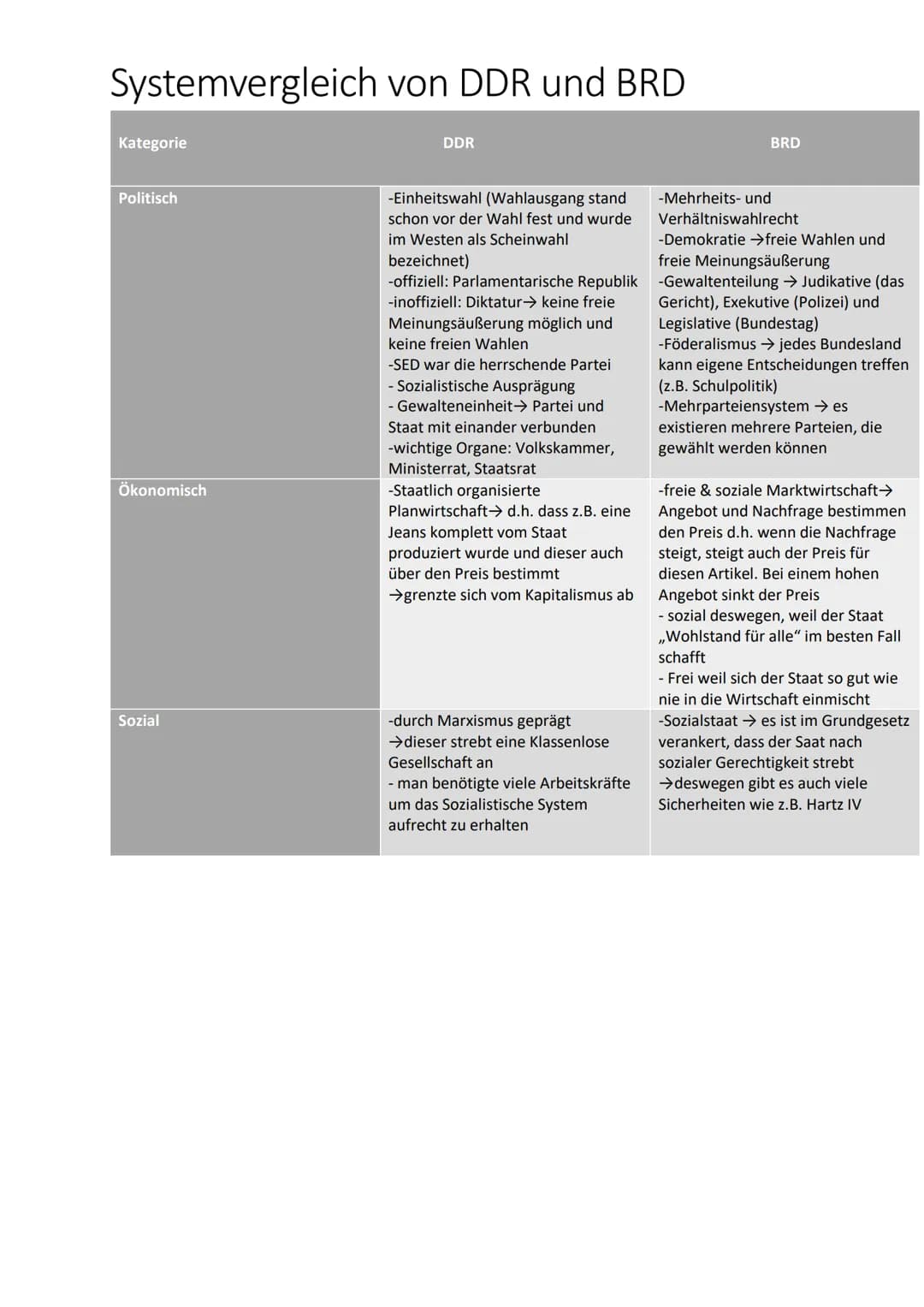 Systemvergleich von DDR und BRD
Kategorie
Politisch
Ökonomisch
Sozial
DDR
-Einheitswahl (Wahlausgang stand
schon vor der Wahl fest und wurde