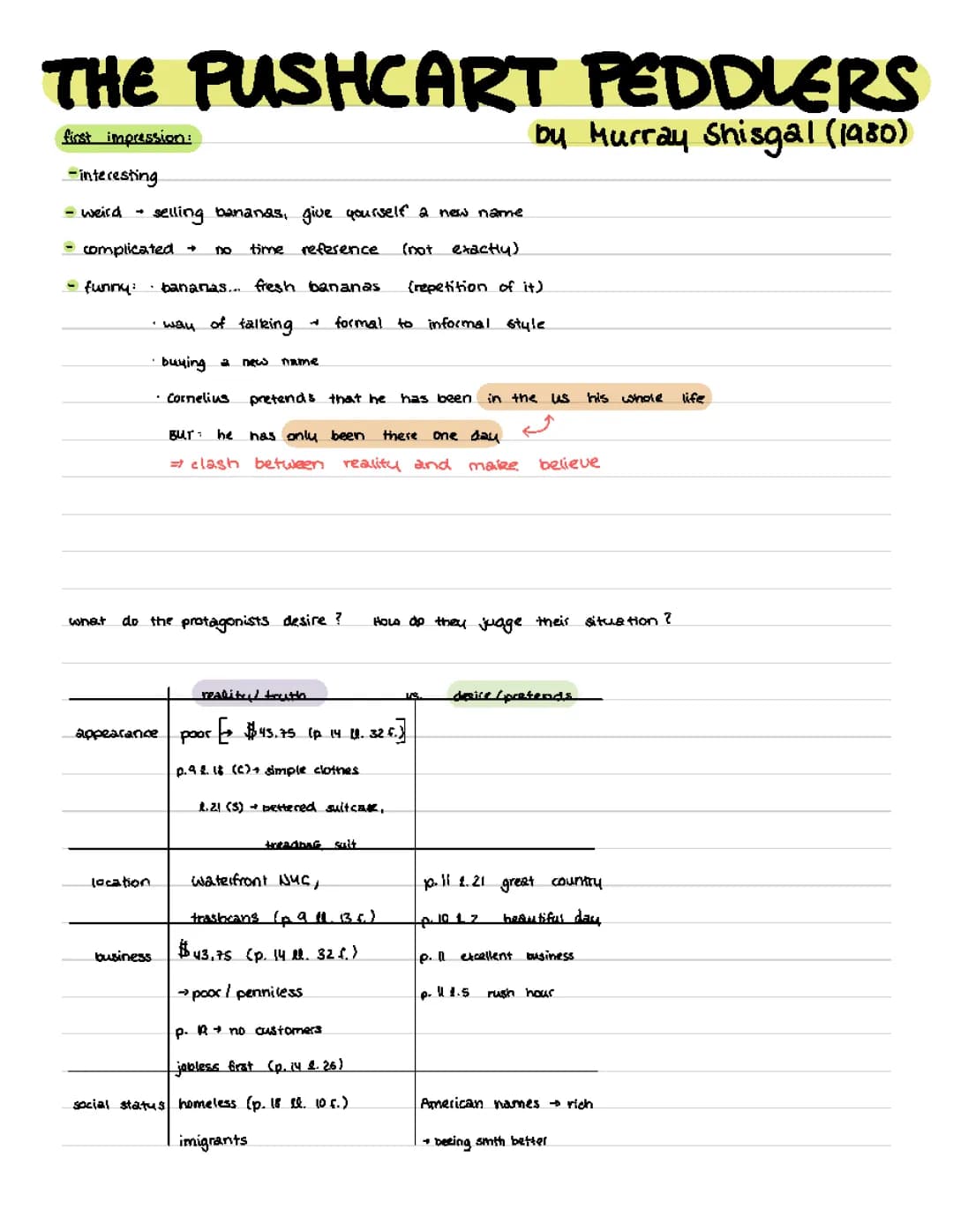 The Pushcart Peddlers Summary - Part 1