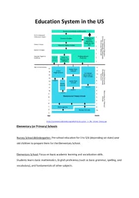 Know Education System in the US thumbnail