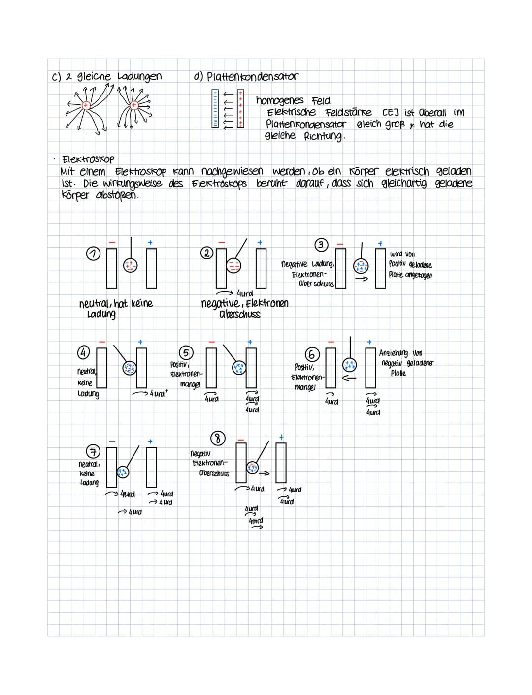 a) winkelgeschwindigkeit
Die winkelgeschwindigkeit ist eine VEKTORIELLE GROBE & beschreibt in der Physik die
ZEITLICHE ANDERUNG EINES WINKEL