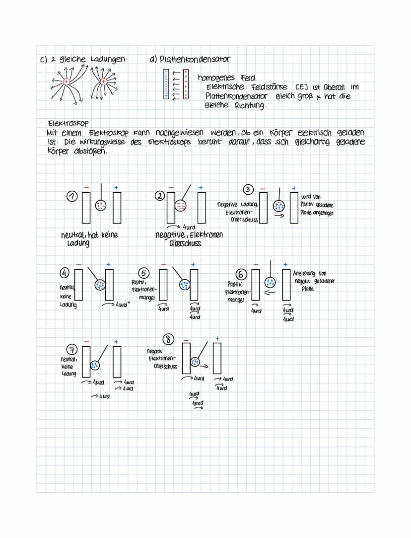 a) winkelgeschwindigkeit
Die winkelgeschwindigkeit ist eine VEKTORIELLE GROBE & beschreibt in der Physik die
ZEITLICHE ANDERUNG EINES WINKEL