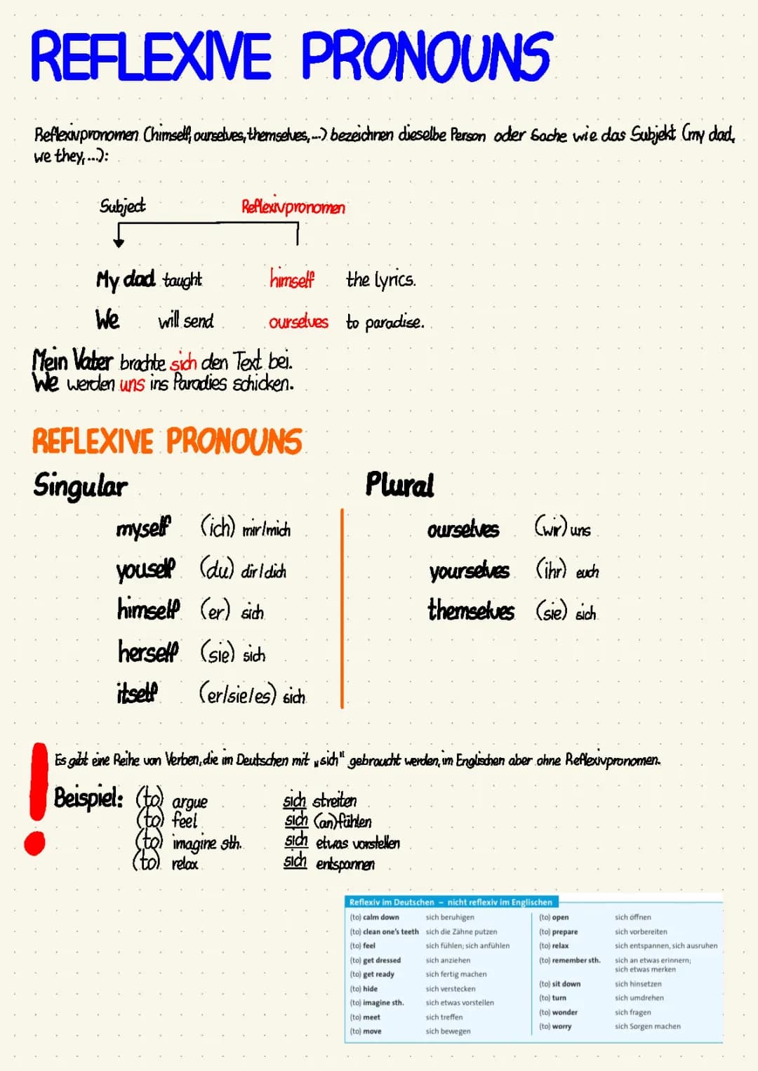 REFLEXIVE PRONOUNS 