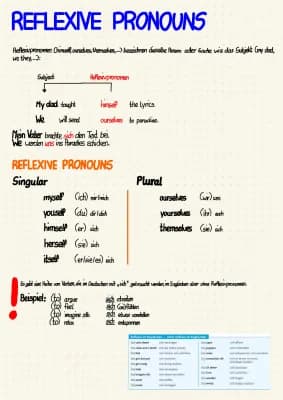 Know REFLEXIVE PRONOUNS  thumbnail