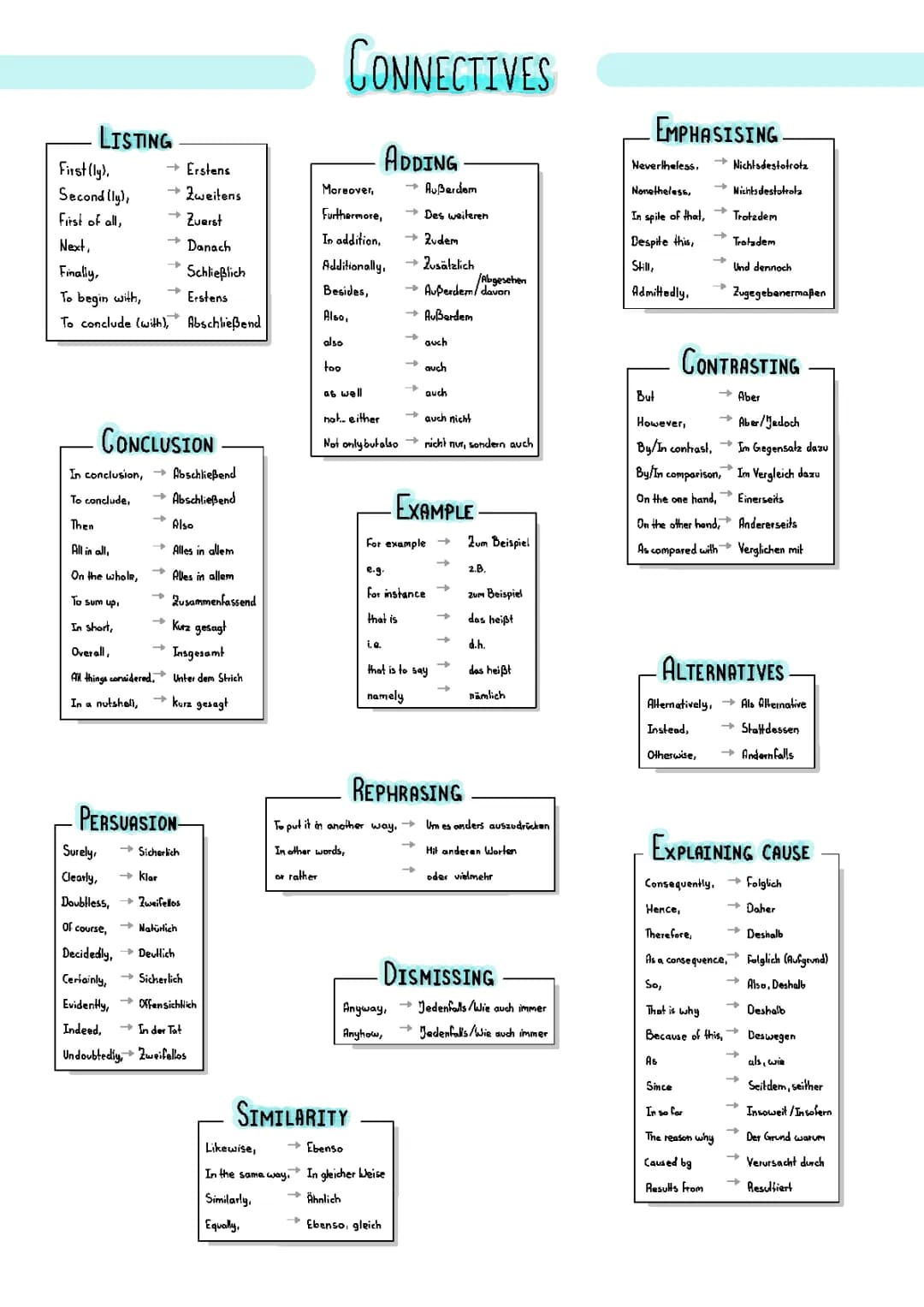 Linking Words / Connectives