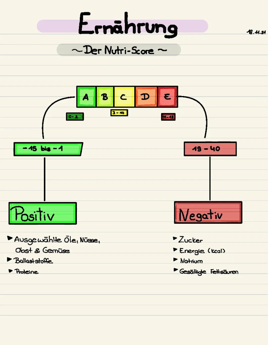 der Nutri-Score