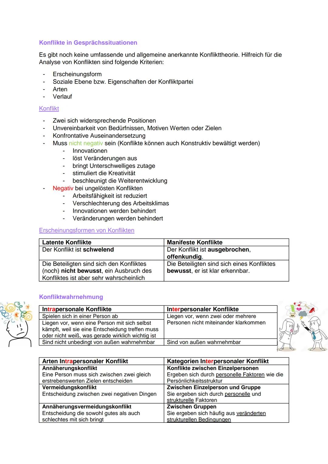 Lernzettel LF7

Themen:
- Fragetechniken
- Gespräche mit Gesprächspartnern führen
- Einwände (Echte/Unechte)
- Konflikte in Gesprächssituati