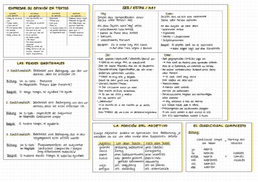 EL PRESENTE
Bildung
Verbstamm
-ía
-Tas
Infinitiv + -ia
EL CONDITIONAL SIMPLE
Bildung
Ausnahmen:
gleich wie bei
futuro simple
Ausnahmen
ir
-O