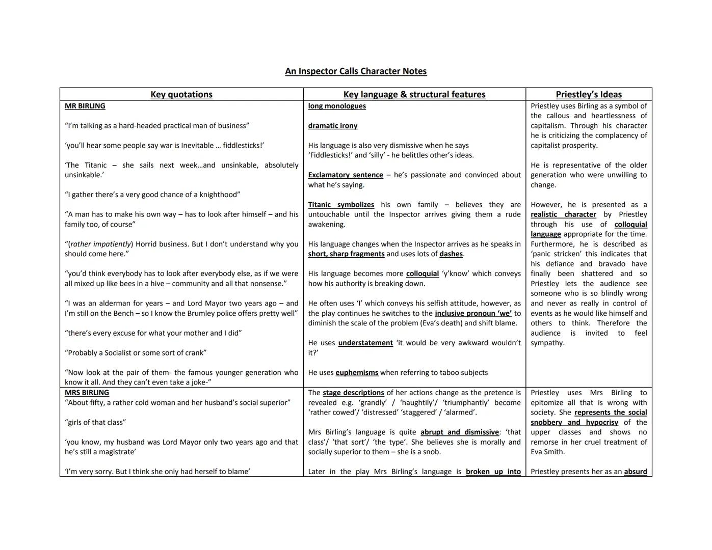 An Inspector Calls Character Notes

| Key quotations | Key language & structural features | Priestley's Ideas |
| --- | --- | --- |
| MR BIR