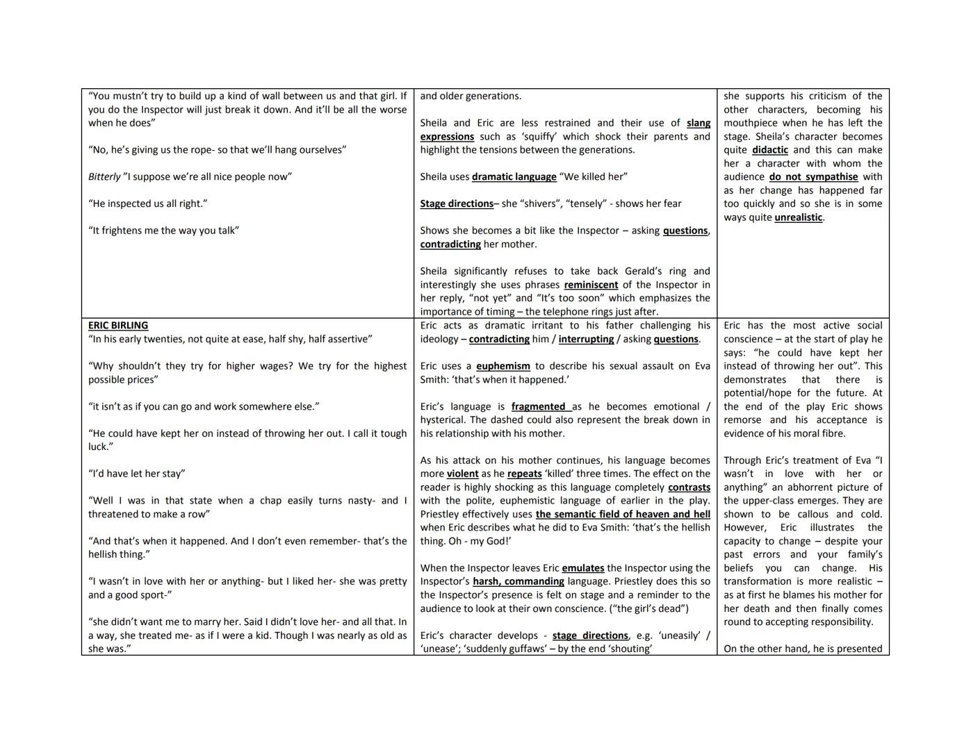 An Inspector Calls Character Notes

| Key quotations | Key language & structural features | Priestley's Ideas |
| --- | --- | --- |
| MR BIR
