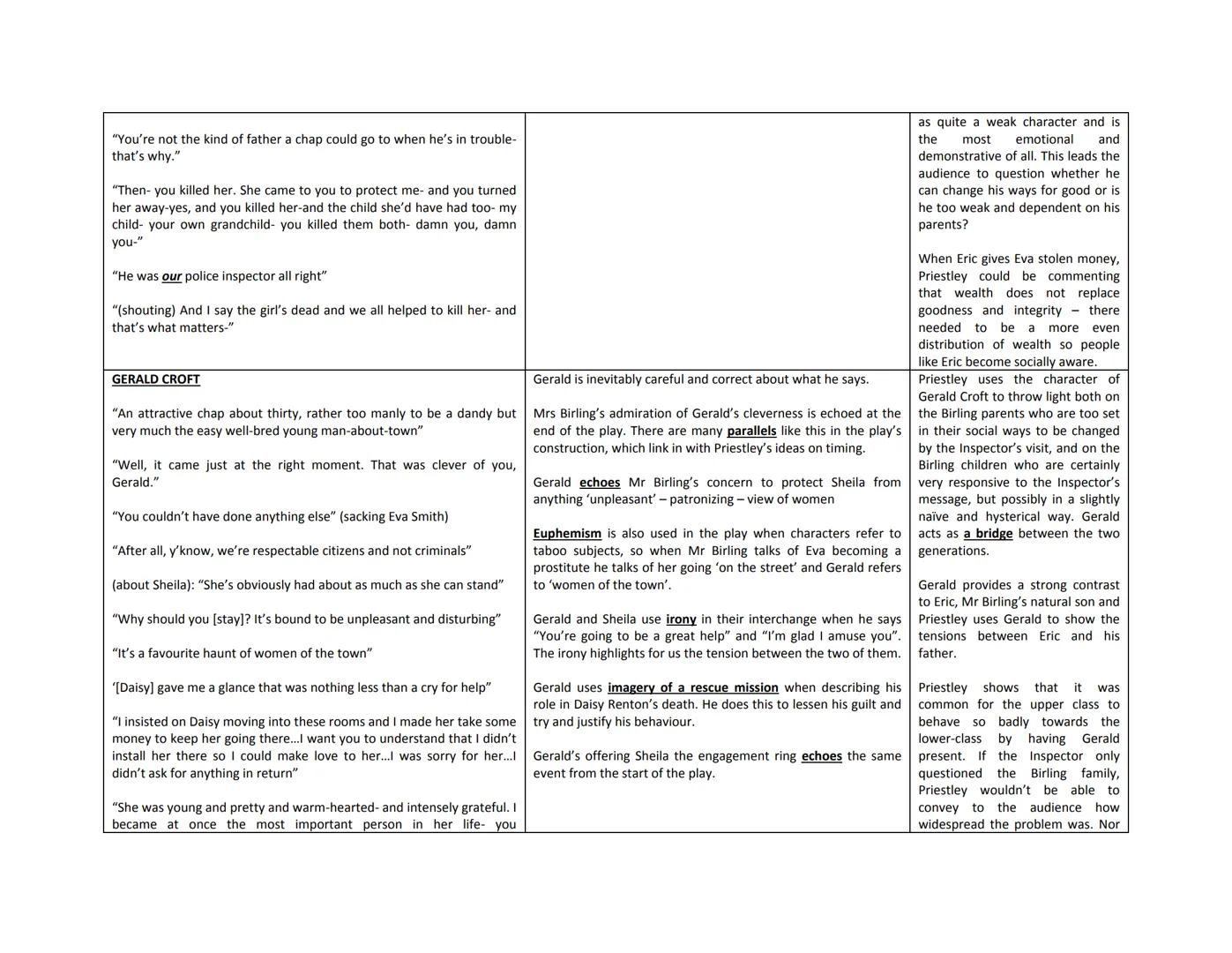 An Inspector Calls Character Notes

| Key quotations | Key language & structural features | Priestley's Ideas |
| --- | --- | --- |
| MR BIR
