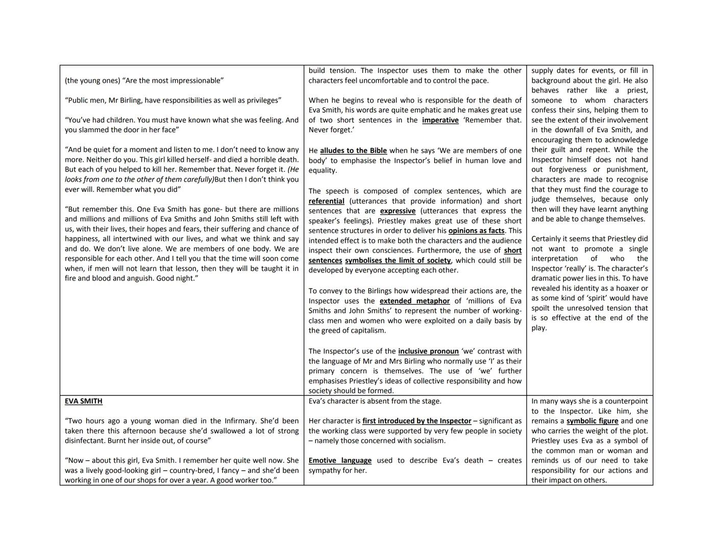 An Inspector Calls Character Notes

| Key quotations | Key language & structural features | Priestley's Ideas |
| --- | --- | --- |
| MR BIR