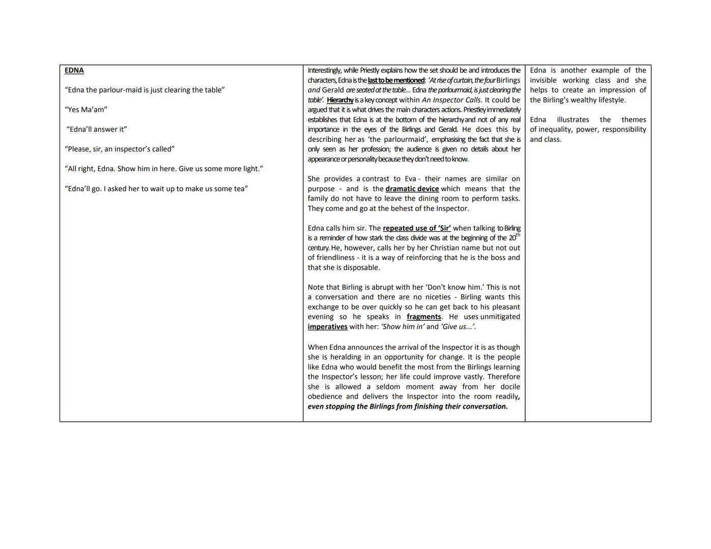 An Inspector Calls Character Notes

| Key quotations | Key language & structural features | Priestley's Ideas |
| --- | --- | --- |
| MR BIR