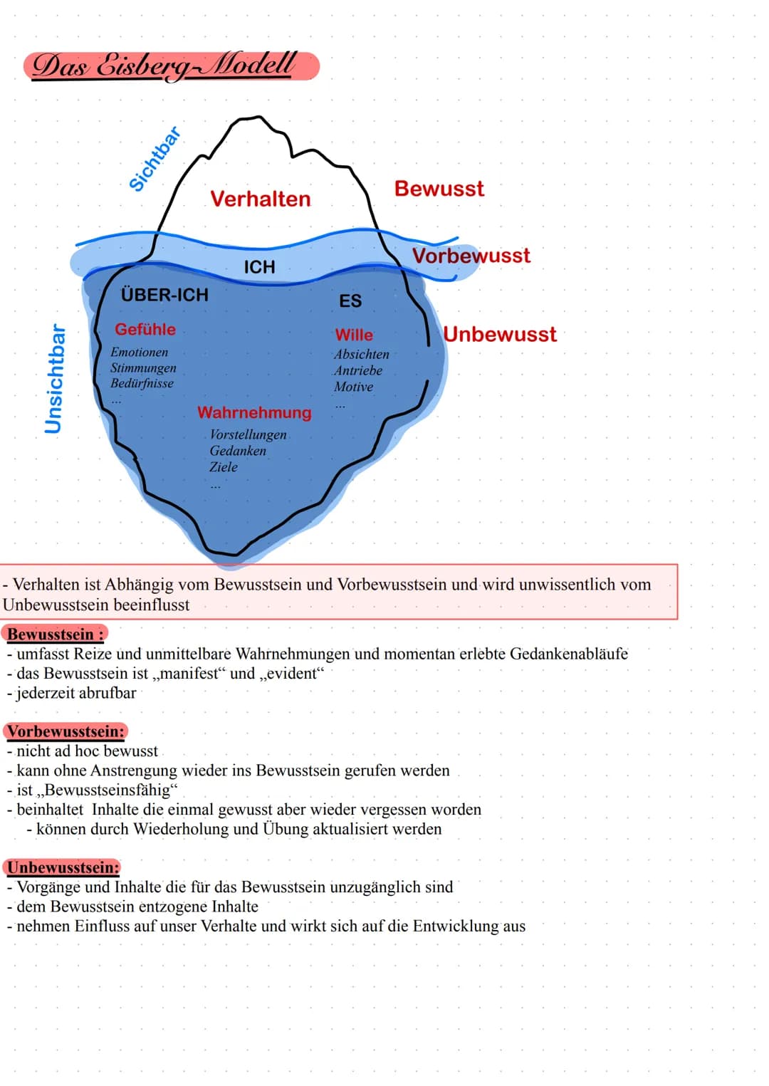 Freud
Psychosexuelleentwicklung
Inhalt:
- Eisberg.Modell
Instanzenmodell
- Phasenmodell
- Entstehung psychischer
Störungen
- Abwehrmenchanis