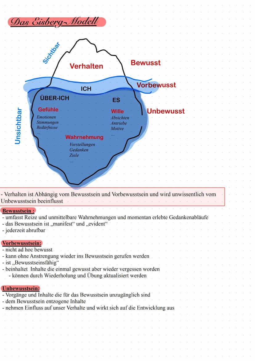 Freud
Psychosexuelleentwicklung
Inhalt:
- Eisberg.Modell
Instanzenmodell
- Phasenmodell
- Entstehung psychischer
Störungen
- Abwehrmenchanis