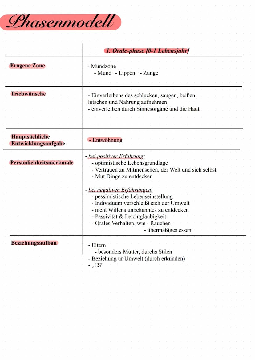 Freud
Psychosexuelleentwicklung
Inhalt:
- Eisberg.Modell
Instanzenmodell
- Phasenmodell
- Entstehung psychischer
Störungen
- Abwehrmenchanis