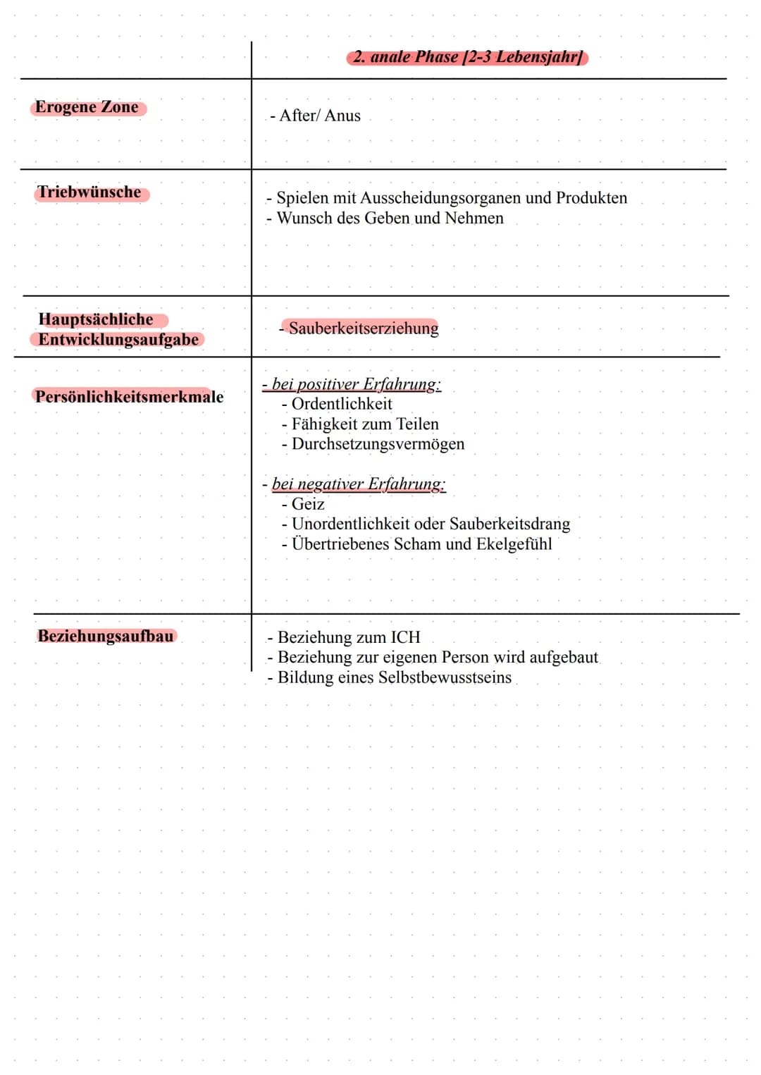 Freud
Psychosexuelleentwicklung
Inhalt:
- Eisberg.Modell
Instanzenmodell
- Phasenmodell
- Entstehung psychischer
Störungen
- Abwehrmenchanis