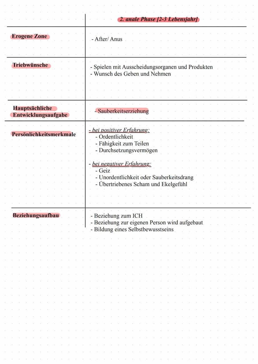 Freud
Psychosexuelleentwicklung
Inhalt:
- Eisberg.Modell
Instanzenmodell
- Phasenmodell
- Entstehung psychischer
Störungen
- Abwehrmenchanis