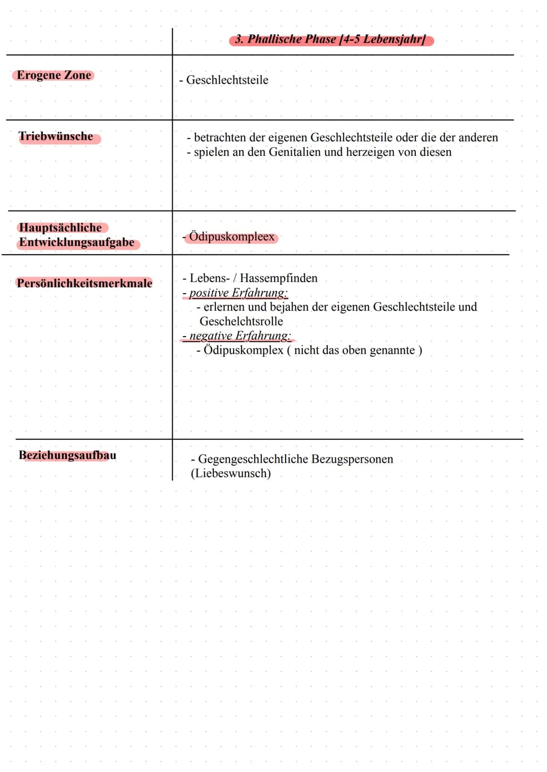 Freud
Psychosexuelleentwicklung
Inhalt:
- Eisberg.Modell
Instanzenmodell
- Phasenmodell
- Entstehung psychischer
Störungen
- Abwehrmenchanis