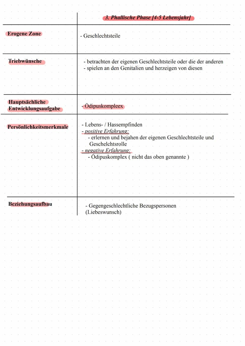 Freud
Psychosexuelleentwicklung
Inhalt:
- Eisberg.Modell
Instanzenmodell
- Phasenmodell
- Entstehung psychischer
Störungen
- Abwehrmenchanis