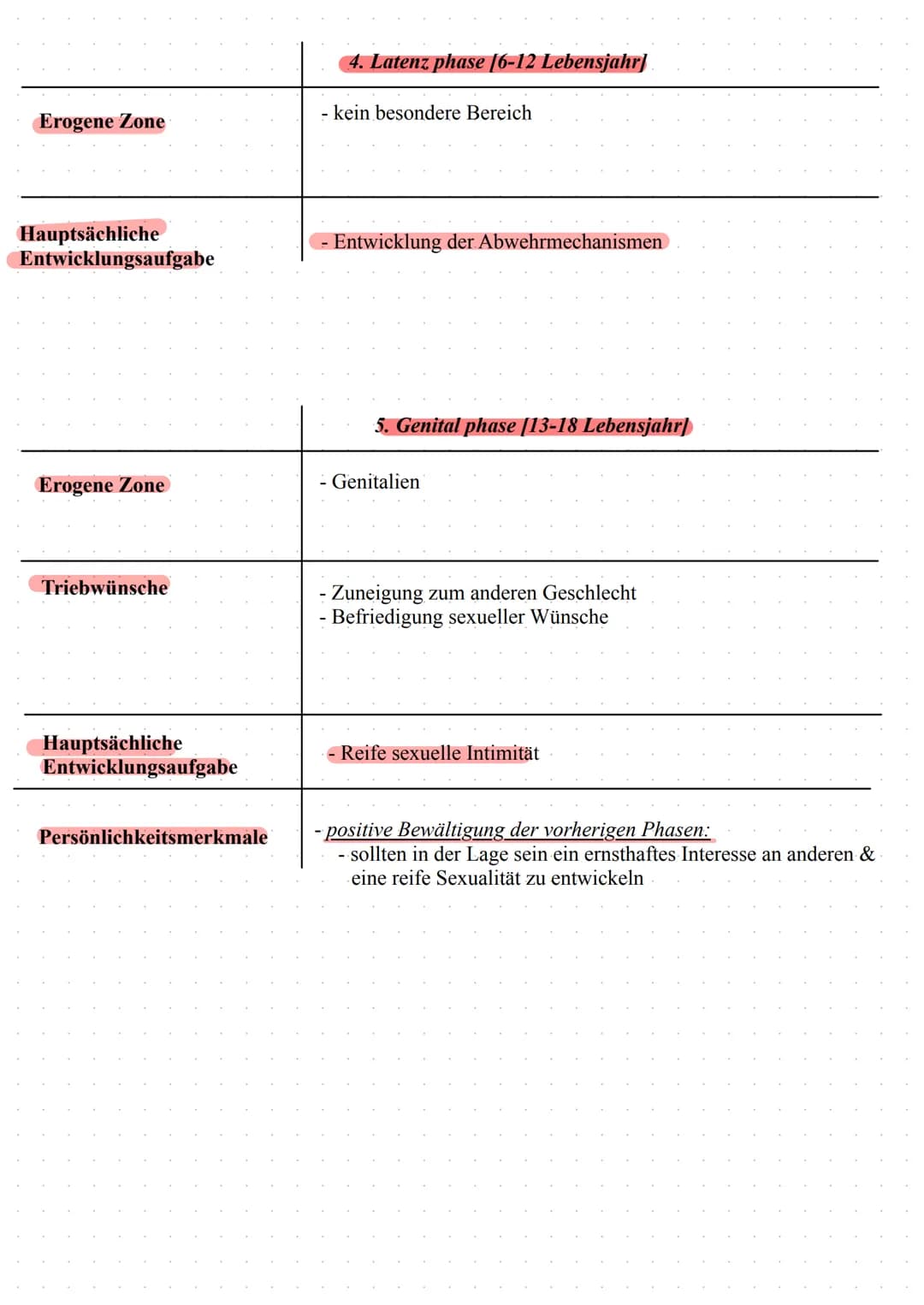 Freud
Psychosexuelleentwicklung
Inhalt:
- Eisberg.Modell
Instanzenmodell
- Phasenmodell
- Entstehung psychischer
Störungen
- Abwehrmenchanis