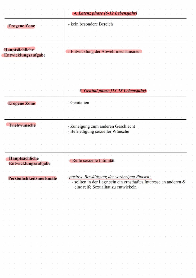 Freud
Psychosexuelleentwicklung
Inhalt:
- Eisberg.Modell
Instanzenmodell
- Phasenmodell
- Entstehung psychischer
Störungen
- Abwehrmenchanis