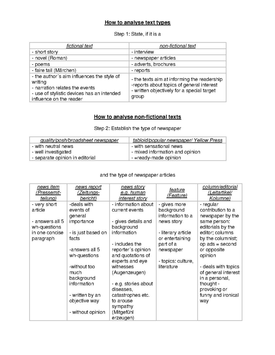 Newspaper Article Analysis: Examples, PDF, and Stylistic Devices