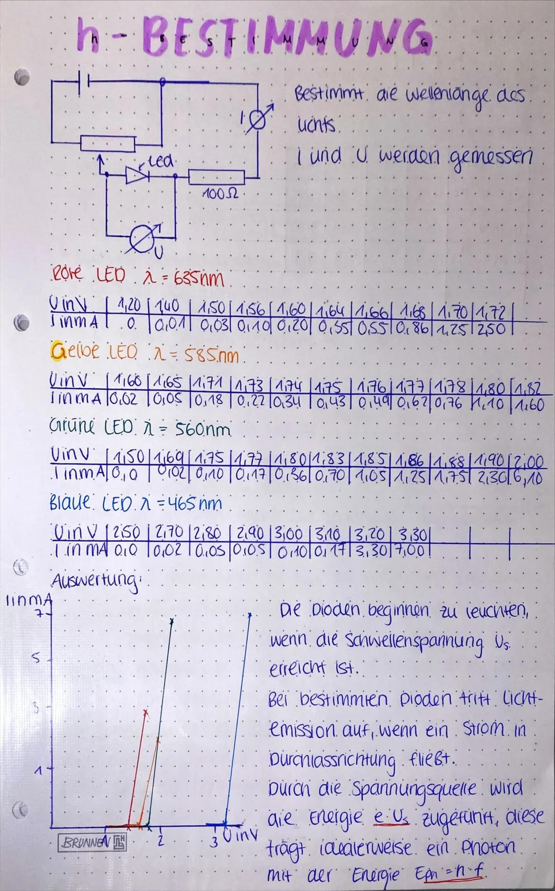 Quantenobjekte

Inhaltsbezogene Kompetenzen

*   beschreiben das Experiment mit
der Elektronenbeugungsröhre.

*   ermitteln die Wellenlänge 