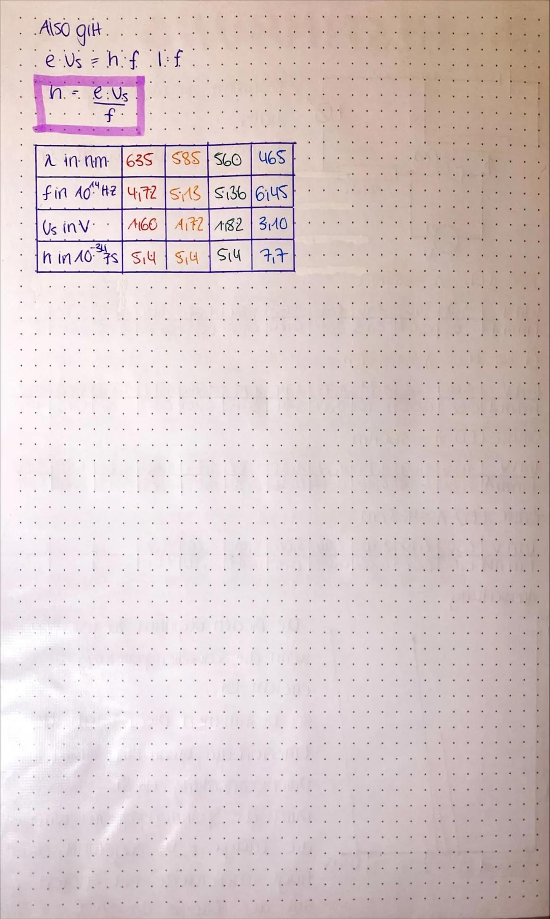 Quantenobjekte

Inhaltsbezogene Kompetenzen

*   beschreiben das Experiment mit
der Elektronenbeugungsröhre.

*   ermitteln die Wellenlänge 