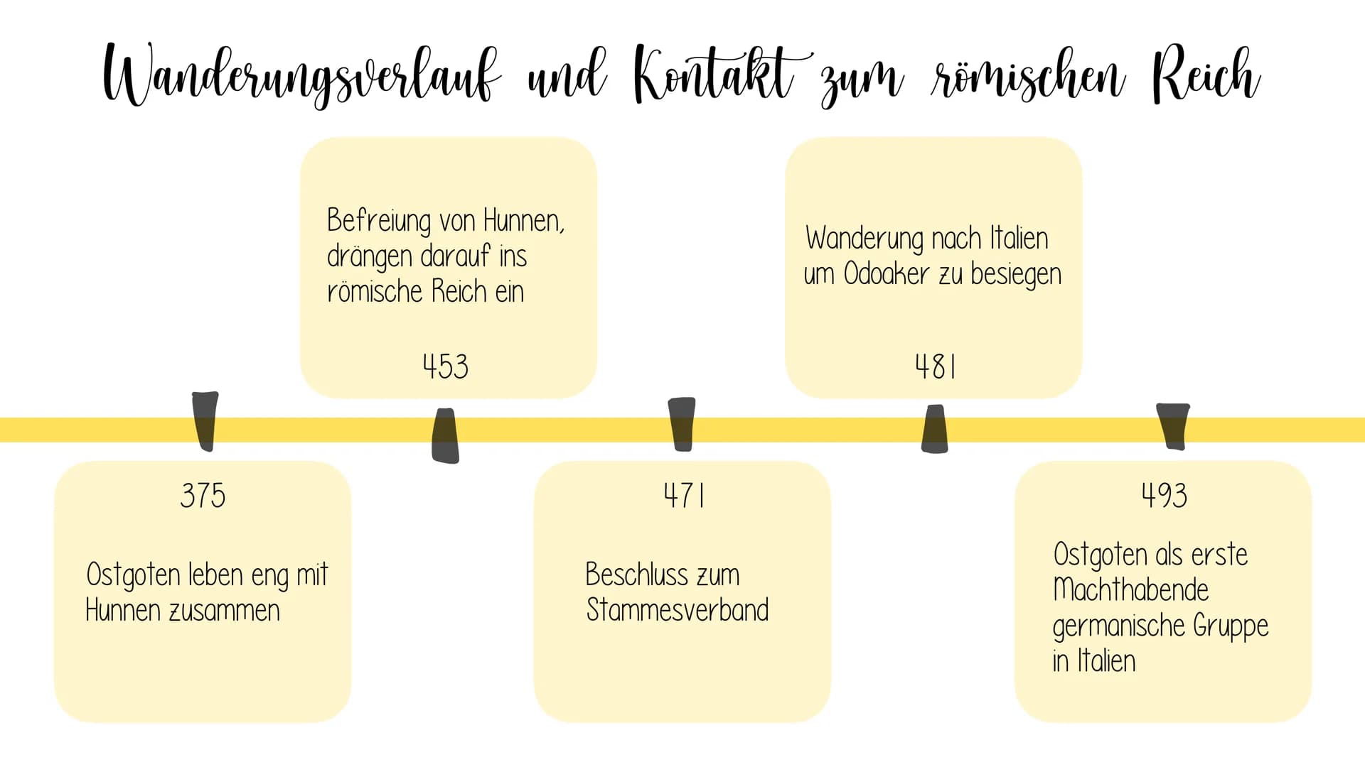 handout
- Die Ostgoten -
Wer sind die Ostgoten?
- Bildeten sich aus dem östlichem Teil des germanischen Volkes ,die Goten" und hatten dort i