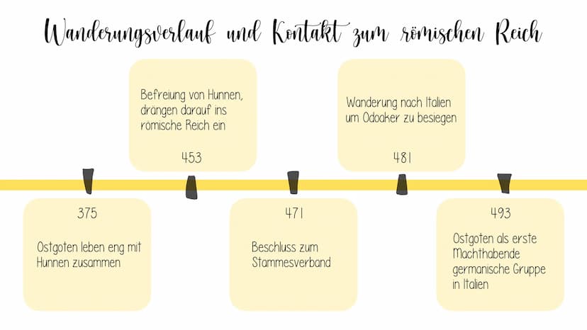 handout
- Die Ostgoten -
Wer sind die Ostgoten?
- Bildeten sich aus dem östlichem Teil des germanischen Volkes ,die Goten" und hatten dort i