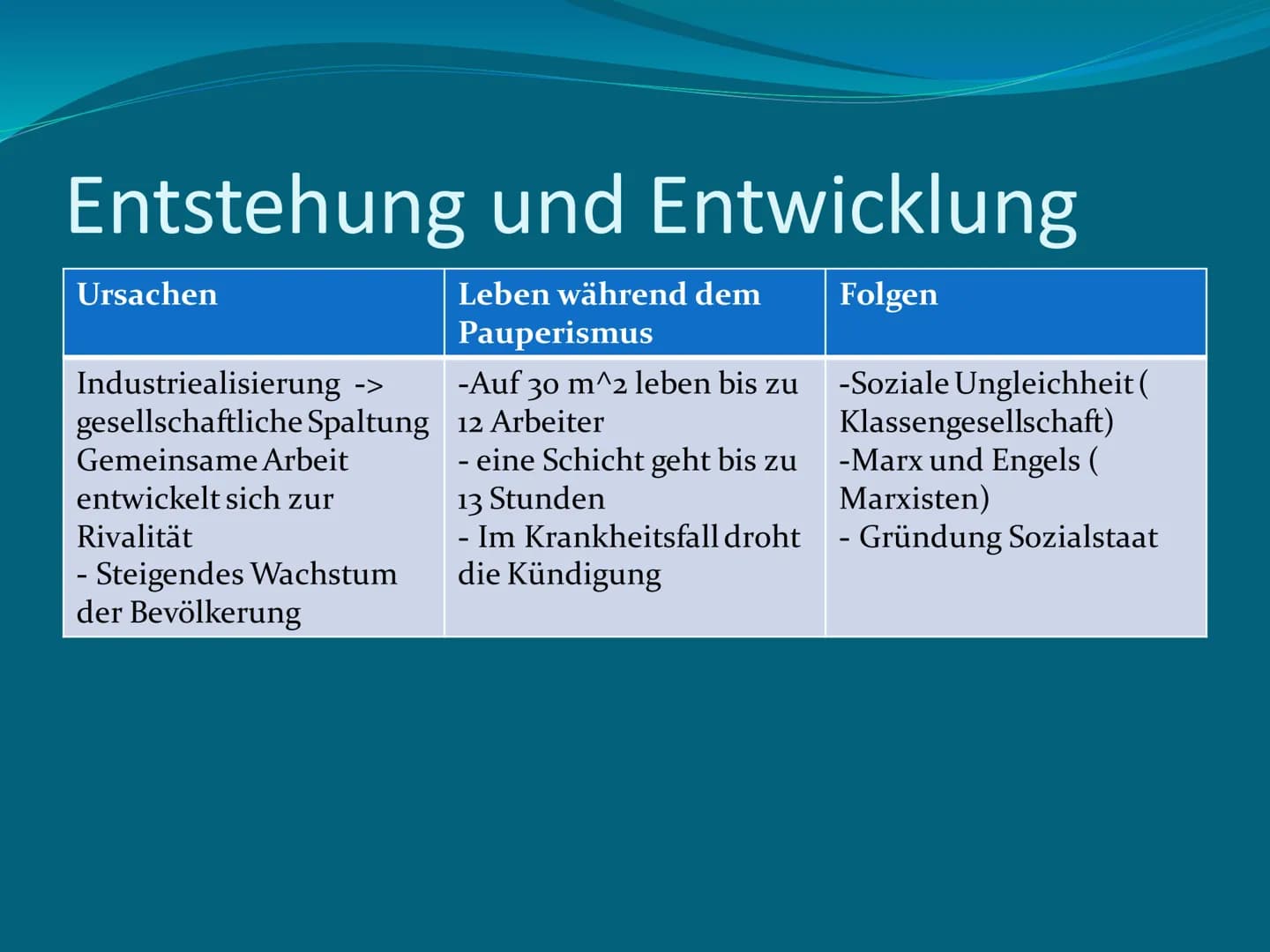 Pauperismus
Ein Fach
Deutsch
Schöningh
Georg
Büchner
Woyzeck Inhalt
• Definition Pauperismus
• Entstehung und Entwicklung
• Bezug zu Woyzeck