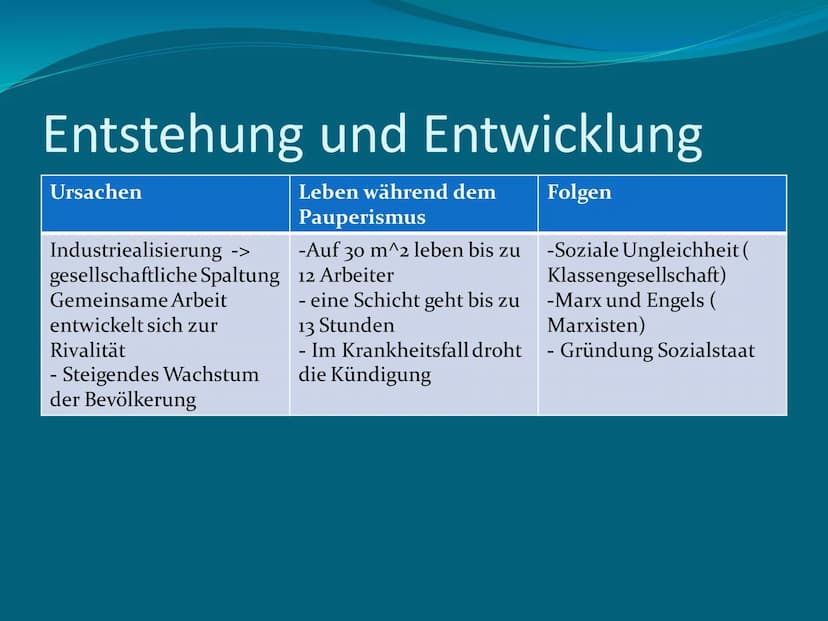 Pauperismus
Ein Fach
Deutsch
Schöningh
Georg
Büchner
Woyzeck Inhalt
• Definition Pauperismus
• Entstehung und Entwicklung
• Bezug zu Woyzeck