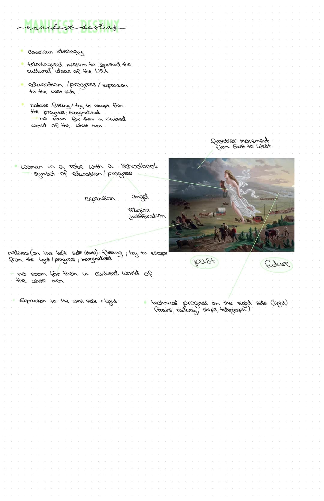 manifest desting
American ideology.
teleological mission to spread
of the
education /progress / expansion
to the west side
natives fleeing /