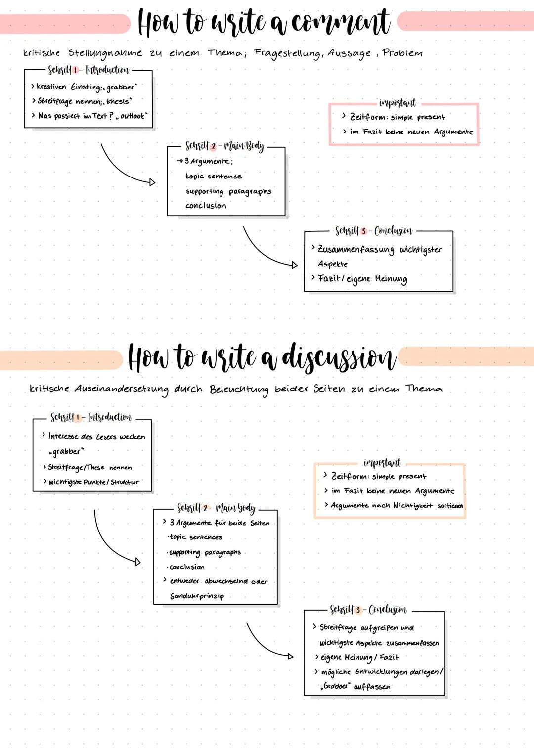 # How to write a comment

kritische Stellungnahme zu einem Thema; Fragestellung, Aussage, Problem

- Schrill-Introduction
> kreativen Einsti