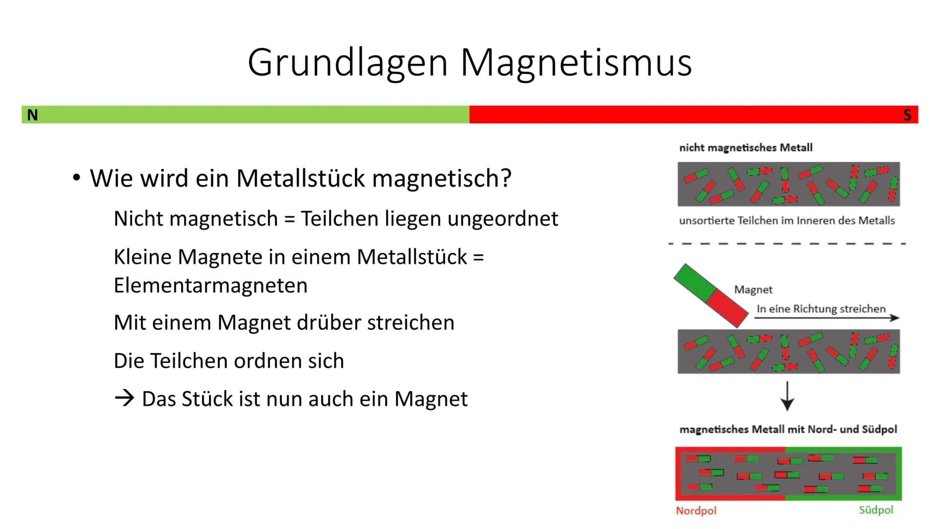 Magnetfelder für Kids: Was ist ein Magnetfeld und wie funktioniert es?