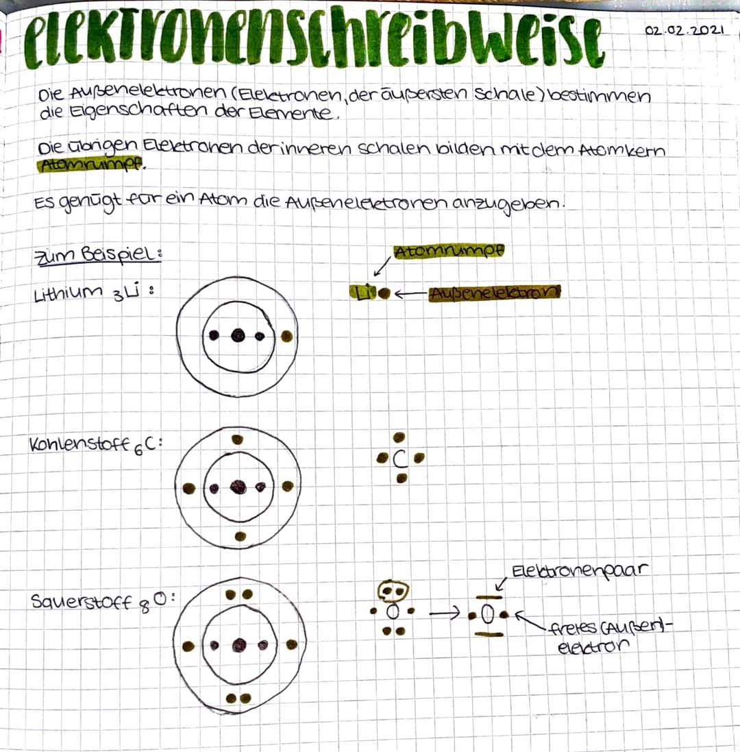 1
elektronenschreibweise
Die Außenelektronen (Elektronen, der außersten Schale) bestimmen
die Eigenschaften der Elemente.
Die übrigen Elektr