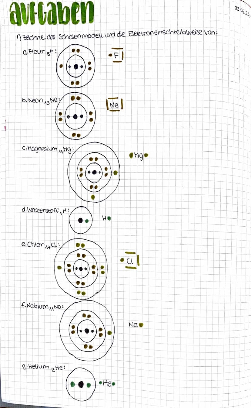 1
elektronenschreibweise
Die Außenelektronen (Elektronen, der außersten Schale) bestimmen
die Eigenschaften der Elemente.
Die übrigen Elektr