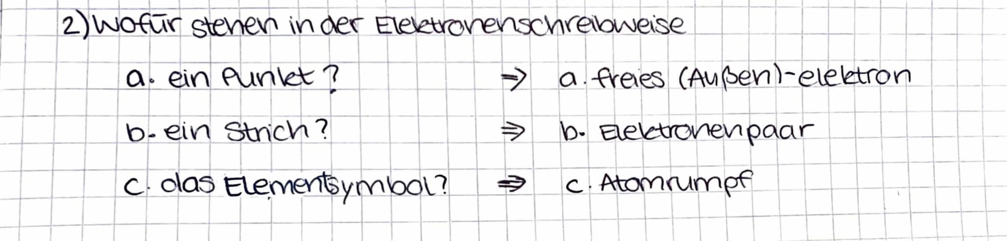 1
elektronenschreibweise
Die Außenelektronen (Elektronen, der außersten Schale) bestimmen
die Eigenschaften der Elemente.
Die übrigen Elektr