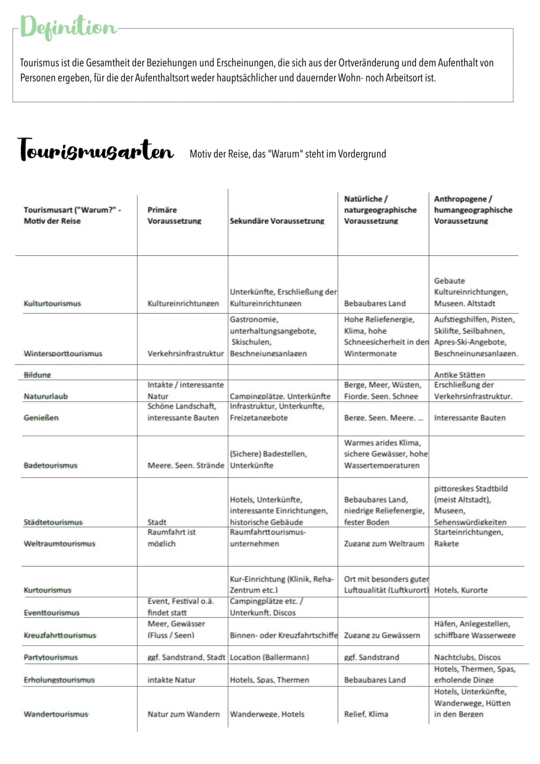 Erdkunde
TOURISMUS
بها از نگاه دور -Definition-
Tourismus ist die Gesamtheit der Beziehungen und Erscheinungen, die sich aus der Ortveränder