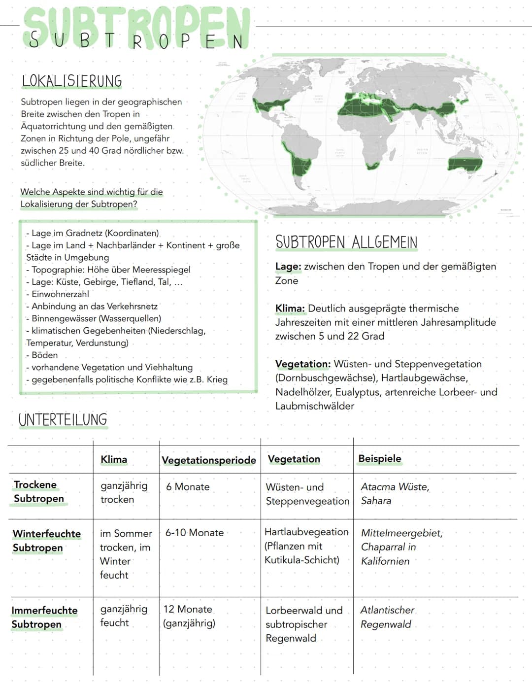 
<h2 id="lokalisierung">Lokalisierung</h2>
<p>Subtropen liegen in der geographischen Breite zwischen den Tropen in Äquatorrichtung und den g