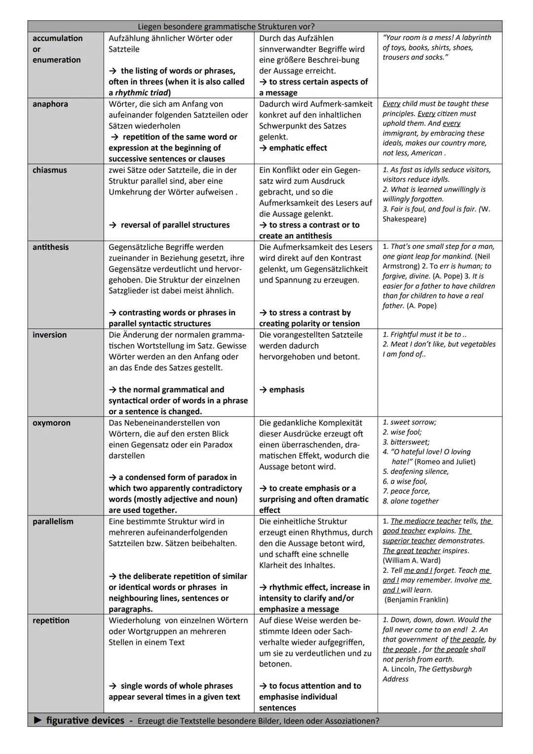 USEFUL PHRASES for a written interpretation
INTRODUCTION
BODY
Mention the title, the
poet and the theme of
the poem.
Also consider:
- the ev